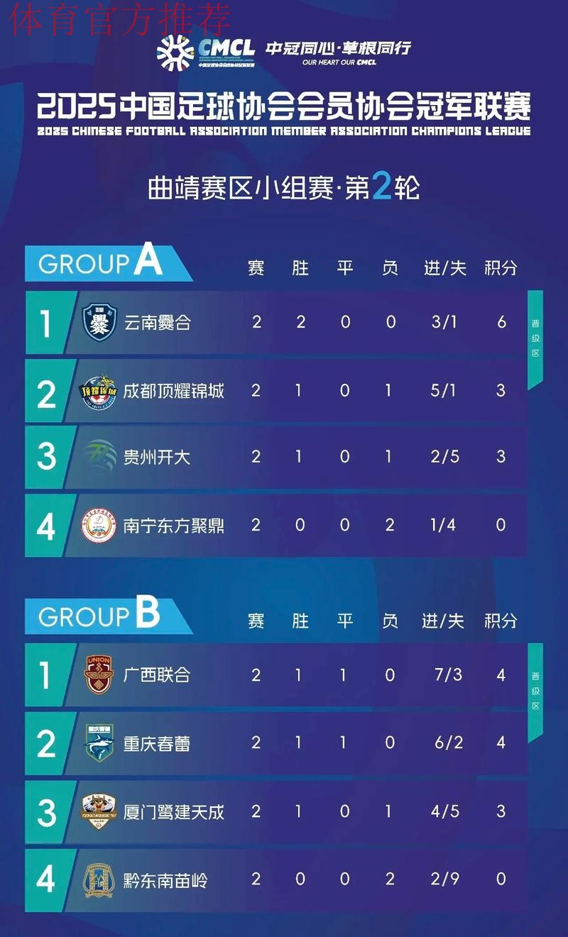 中冠战报|总决赛淘汰赛第二轮及决赛第一轮 中冠战报|总决赛淘汰赛第二轮及决赛第一轮